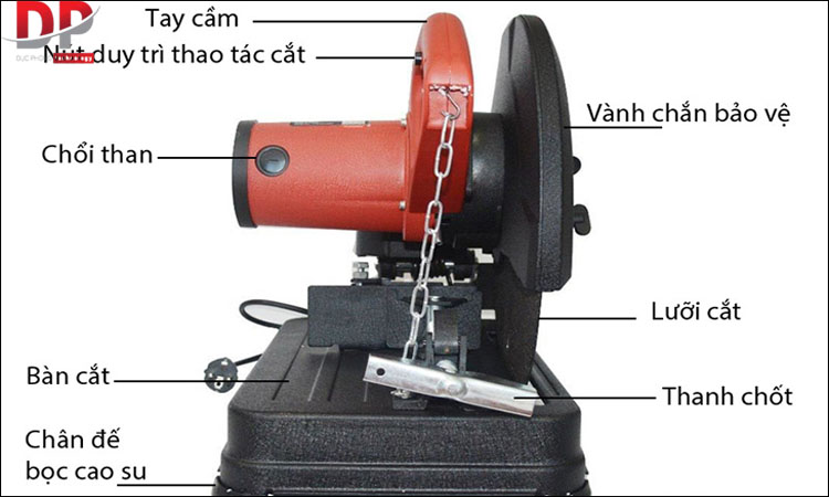 Cấu tạo và cách sử dụng máy cắt sắt